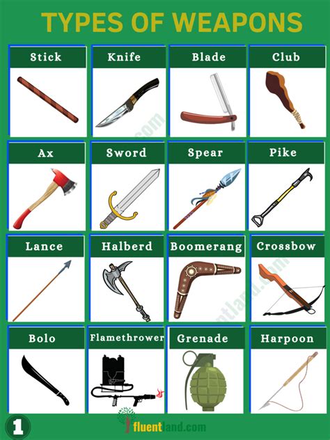 Weapon Types 的图像结果