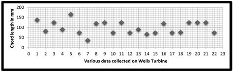 Design, Multi-Perspective Computational Investigations, and ...