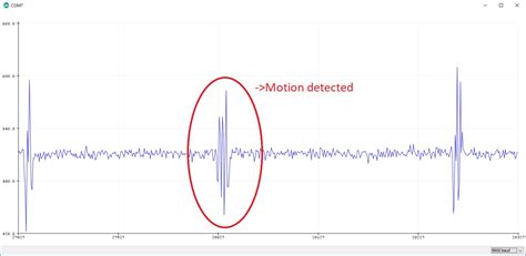 Arduino Radar