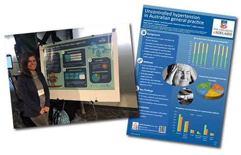 Scientific Poster Templates