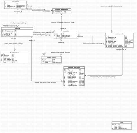How to Combine Two Columns in MySQL 的图像结果