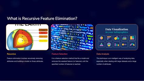 Image result for Recursive Feature Elimination