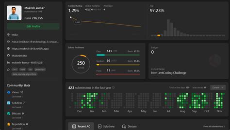 Image result for LeetCode Challenges