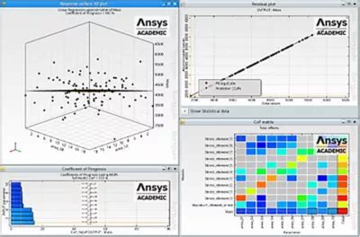 Image result for optislang