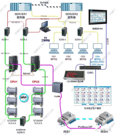国电智深公司第二套超超临界百万千瓦机组DCS系统顺利通过FAT出厂验收-国电智深-新闻中心-中国工控网