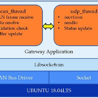Image result for Rust Stack Size Controller