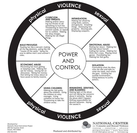 About Domestic Violence - Women's Center of Montgomery County