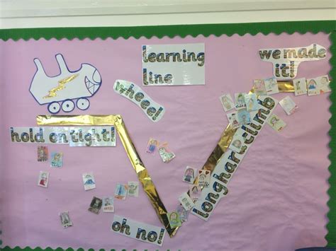 Digital Learning Line Diagram 的图像结果