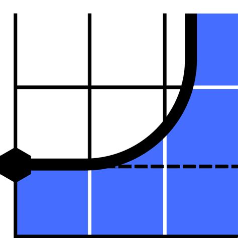 Graphing Explained 的图像结果