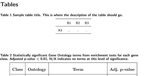 Image result for API Format-Table Caption