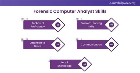 What Does a Computer Forensics Analyst Do 的图像结果