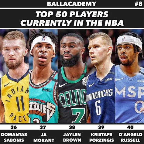 NBA Players Who Spent The Most Seasons As The League