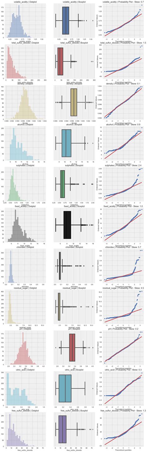 Image result for Eda Python Library
