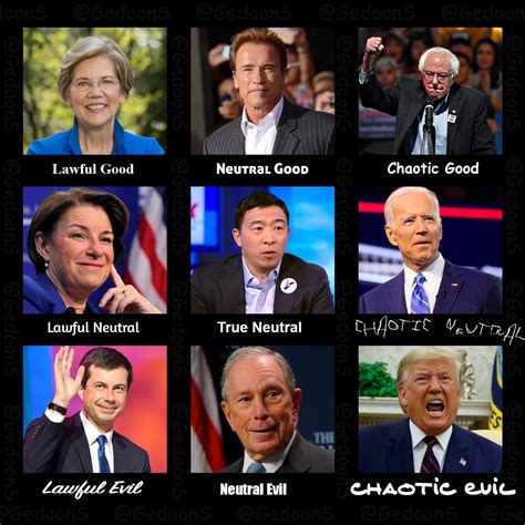 Image result for Political Alignment Chart
