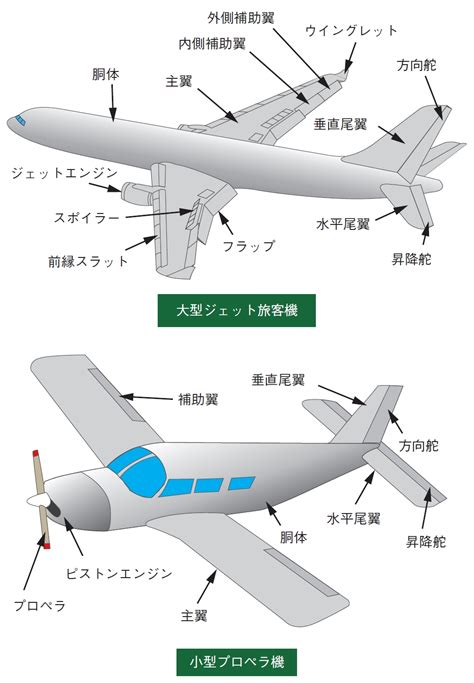 【2019.9.11最新版】全15種類！日本航空（JAL）グループ機材保有数カタログ | クマフラ！