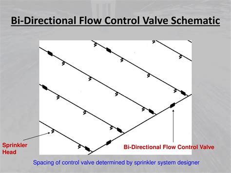 Image result for Bi-Directional Flow Control Valve Works