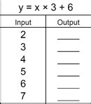 Image result for Computer Science Function Table