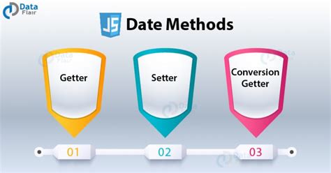 Image result for JavaScript Date Objects Tutorial