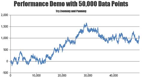Image result for JavaScript Data Type Graph