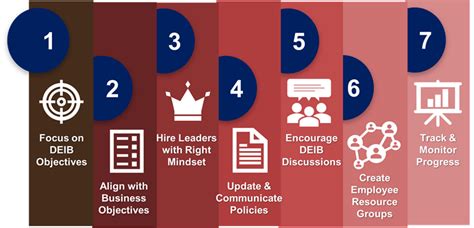 Reinventing DEIB - Diversity, Equity, Inclusion & Belonging