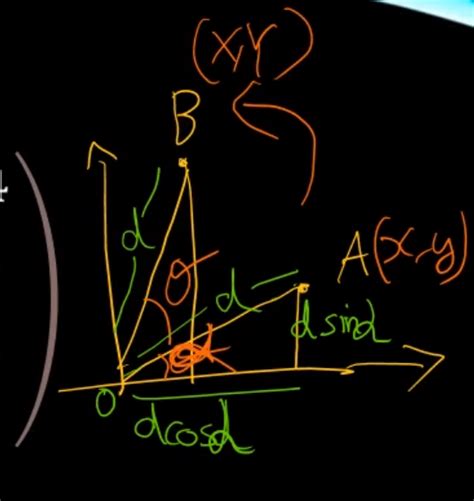 Image result for Vector/Matrix