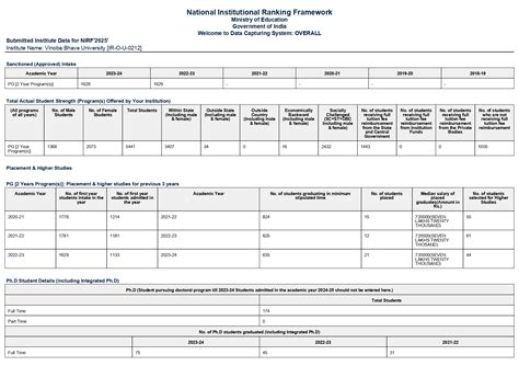 Vinoba Bhave University, Hazaribag