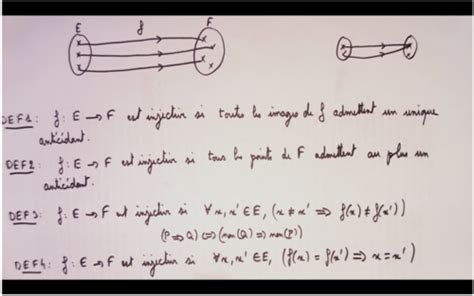 Image result for Injective Surjective Bijective Sets