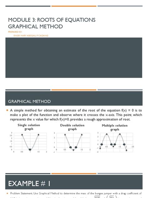Image result for Graphical Method Solutions