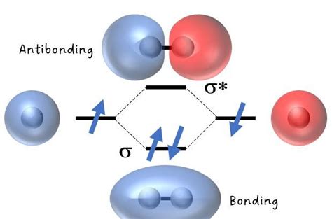 Image result for 3-Point O2 Testing