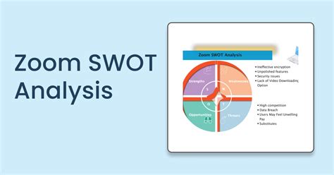 Image result for SWOT Analysis Software