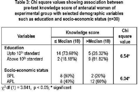 Effect of Awareness Programme on Knowledge regarding Respectful ...