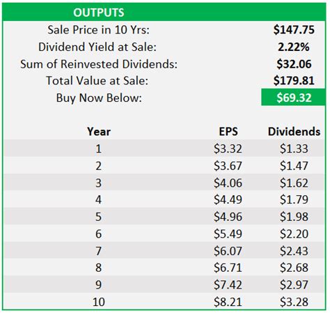 Image result for Discounted Cash Flow Tutorial