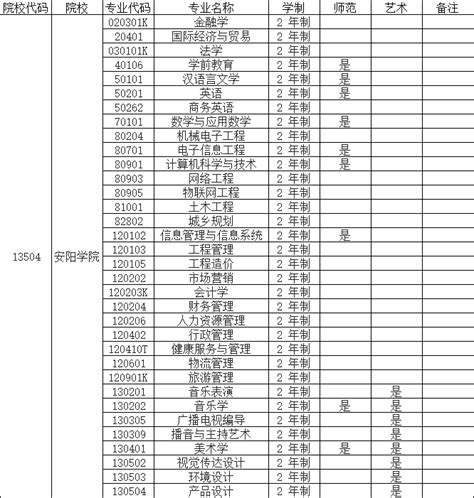 在安阳学院就读是什么体验？ - 知乎