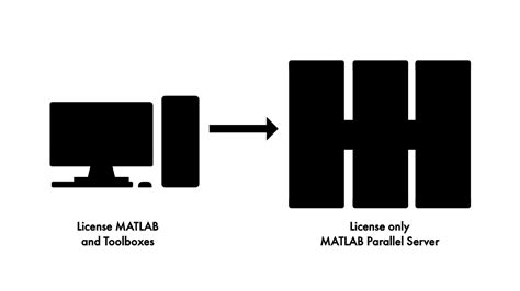 Parallel Processing in MATLAB 的图像结果
