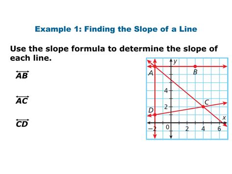 PPT - rise, run, slope point-slope form of a line slope-intercept form of a line PowerPoint ...