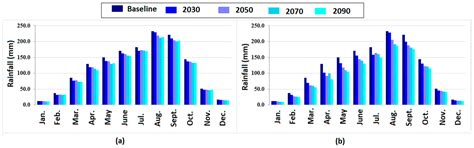 The Impact of Climate Change on Water Resource Availability in a Trans ...