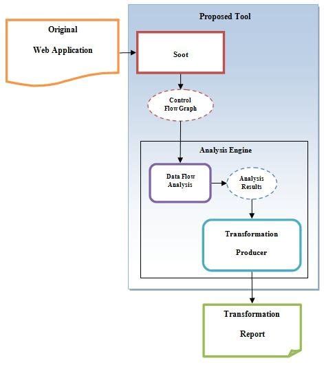 Image result for Sample Tool Code