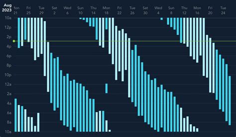 Can chronotherapy worsen existing non-24? : r/N24