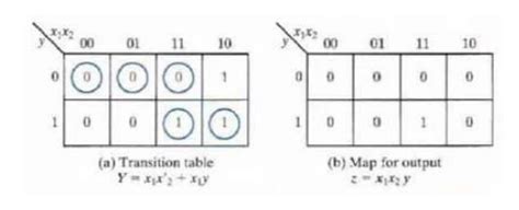 Image result for Table Reduction in Asynchronous Circuits