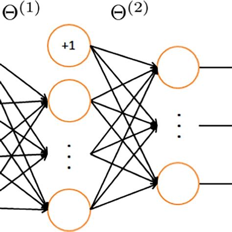 Image result for Algorithm Model