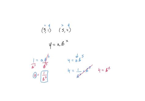 Image result for Find Exponential Function Given 2 Points