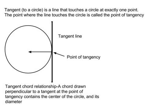 Image result for Circle Geometry Grade 11 Tutorial