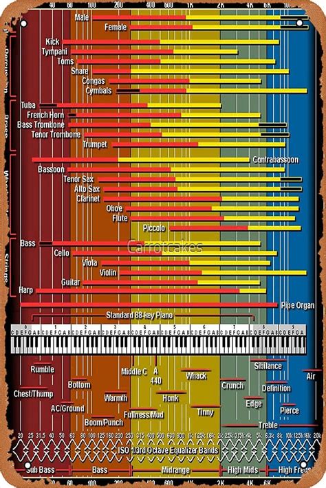 Buy Sound Spectrum Instrument Chart Poster 12 X 8 Vintage Metal Tin ...