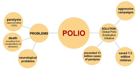 Complex Process Sequence Example 的图像结果