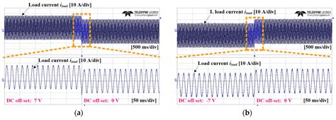 Development of a Hardware Simulator for Reliable Design of Modular ...