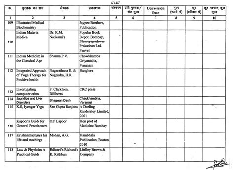 Shri Narayan Prasad Awasthi Govt. Ayurvedic College