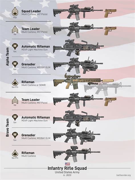 U.S. Army Rifle Squad Poster (18"×24") – Battle Order