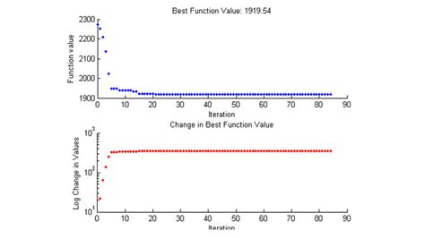 Creating Custom Global Optimization Function to Create New Toolbox by MATLAB 的图像结果