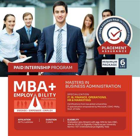 Best MBA College in Greater Noida - | Vishveshwarya Group of ...