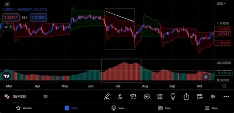 Image result for ADX Indicator